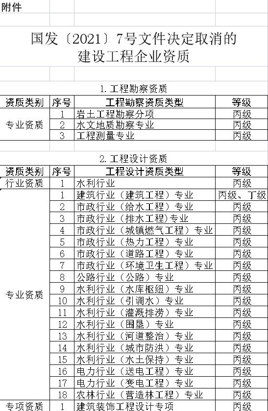 建筑業(yè)十大關鍵詞盤點