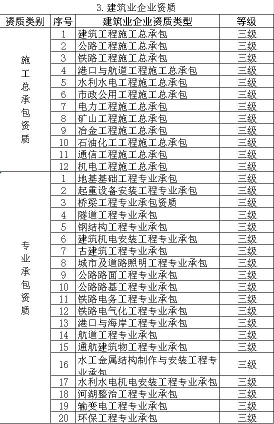 建筑業(yè)十大關鍵詞盤點