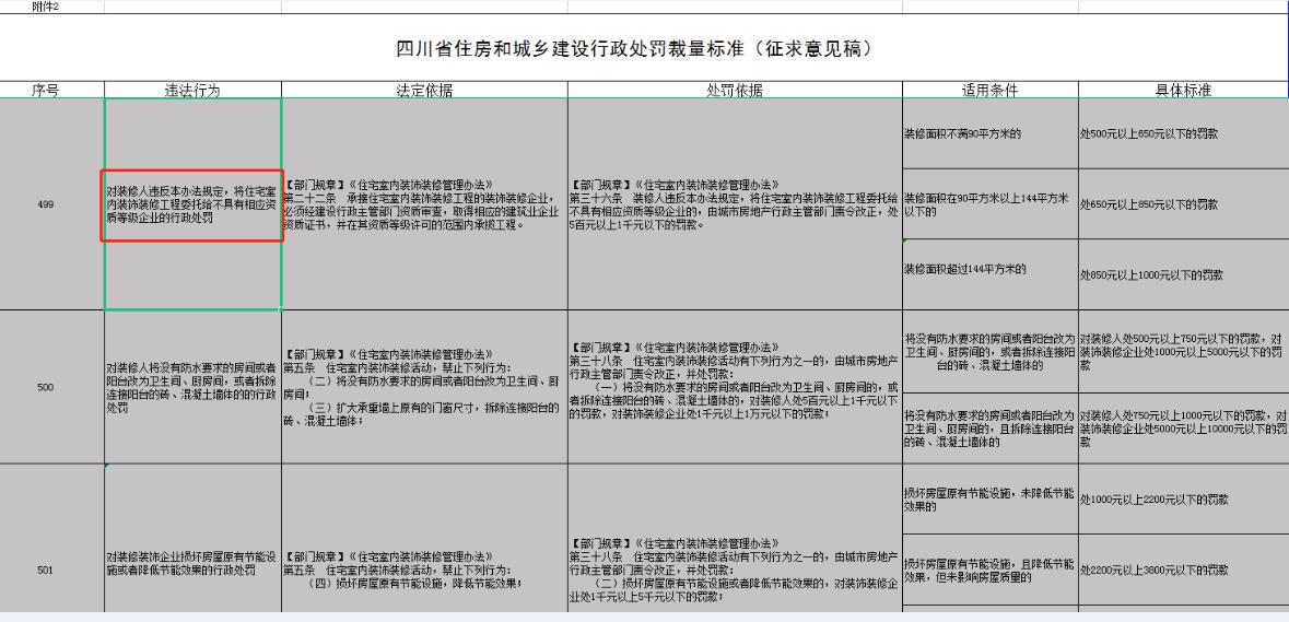 辦裝飾裝修資質(zhì)二級(jí)需要準(zhǔn)備哪些人員